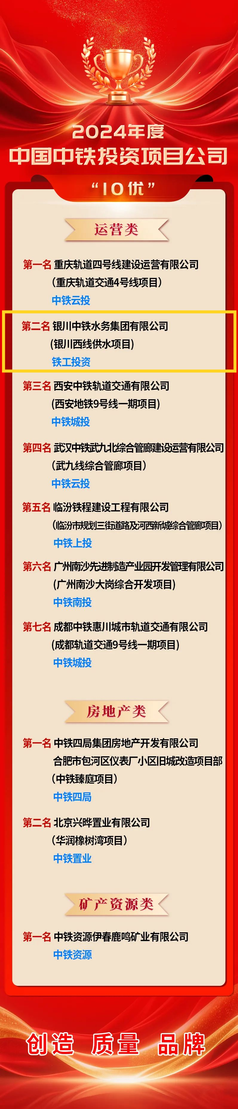 喜报！银川中铁水务荣登中国中铁年度投资项目开云中国“10优”榜单